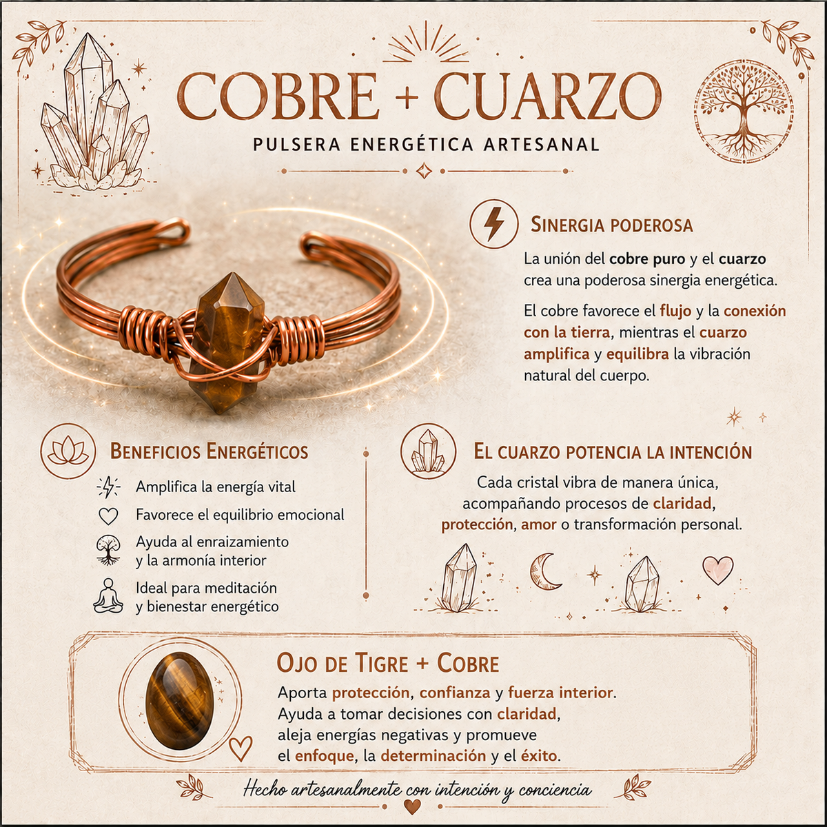 Pulsera Cobre + Ojo De Tigre